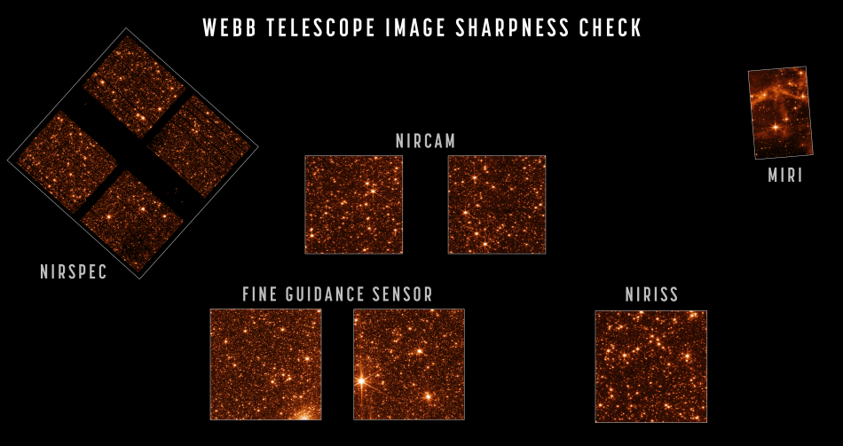 Test shots of NASA's James Webb Space Telescope checking the capabilities of its multiple instruments.